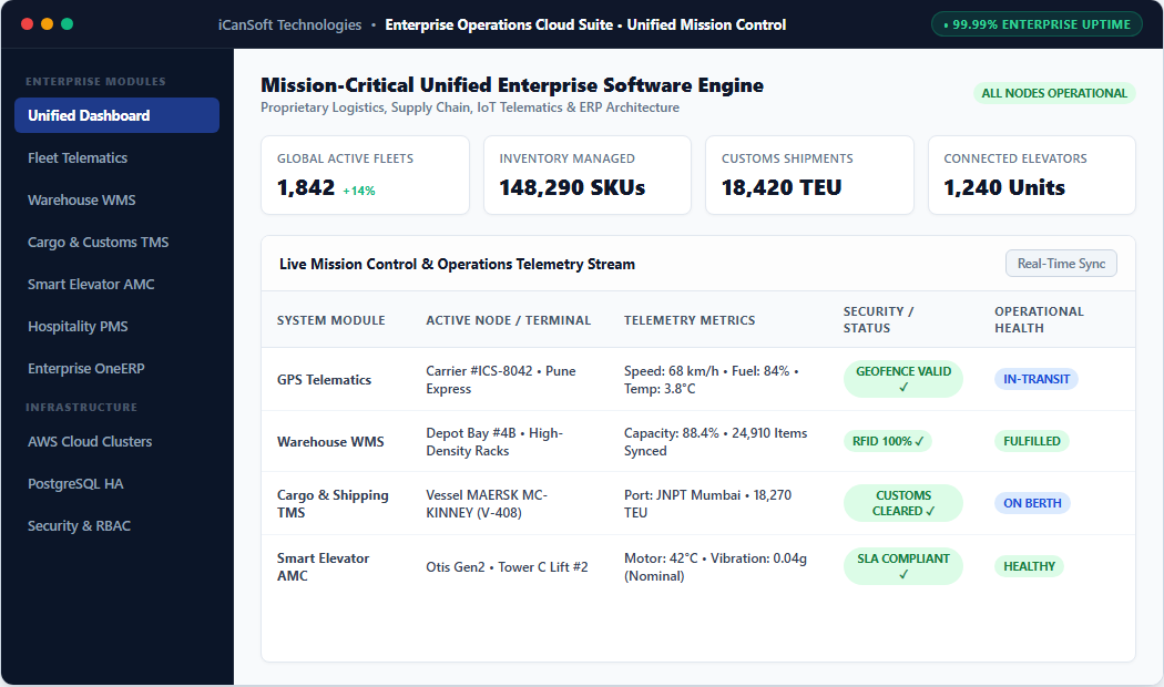 Mission-Critical Enterprise Cloud Operations Console and Telemetry